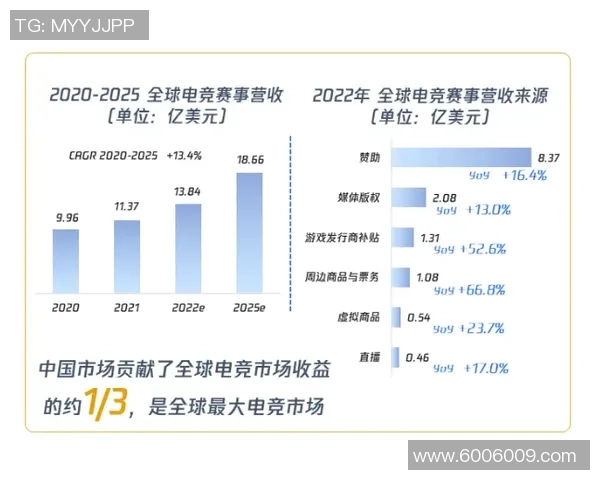 传统体育媒体积极拓展电竞领域NBCCBS相继设立专栏报道电竞动态